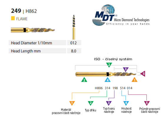 Diamantový nástroj  HELIX 249-014